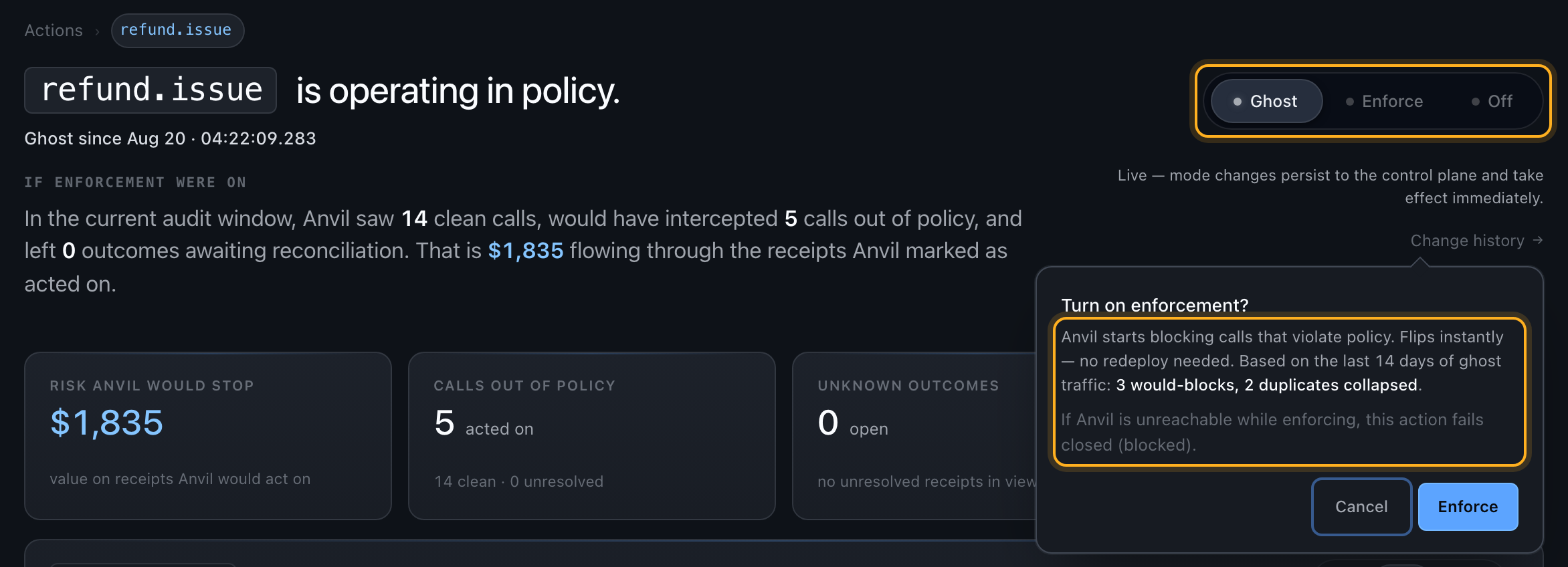 The Turn on enforcement confirmation: it reports 3 would-blocks and 2 duplicates collapsed from this action's own ghost traffic, and warns that the action fails closed if Anvil is unreachable.
