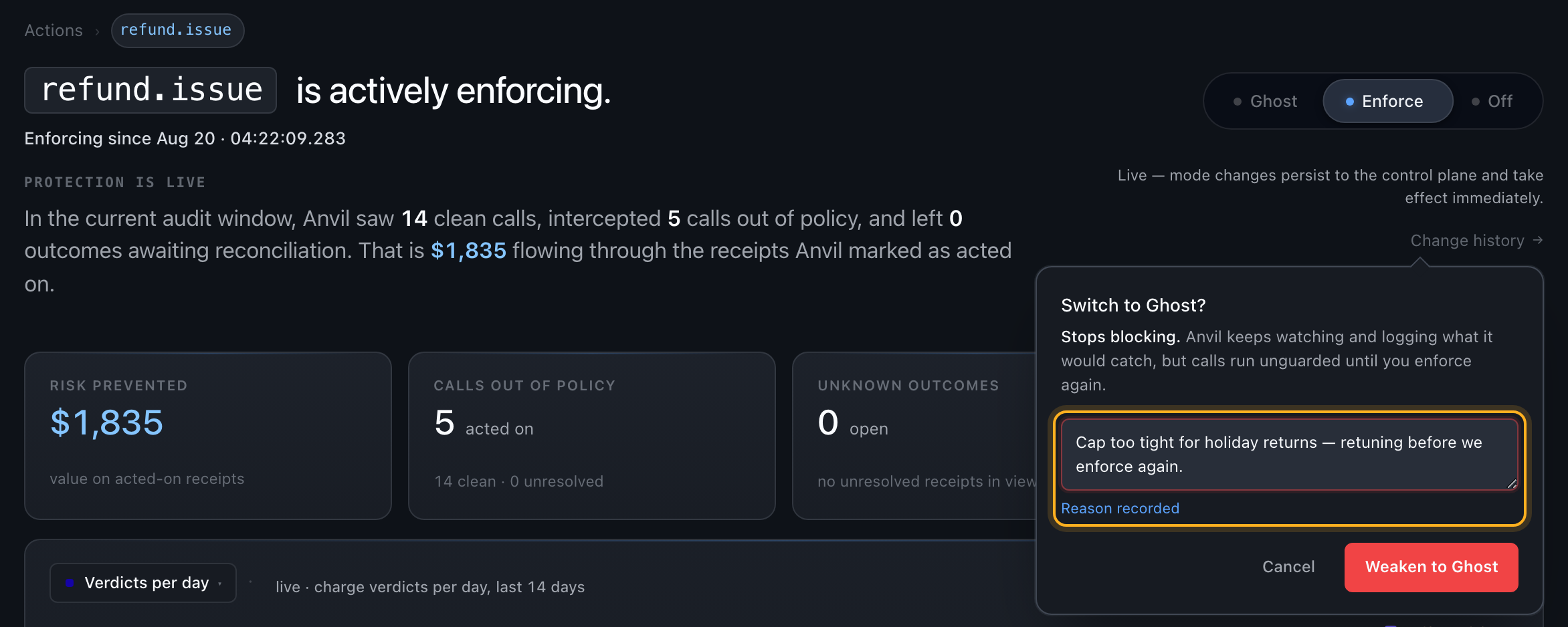 The downgrade sheet: switching an enforcing action back to Ghost requires a written reason before the Weaken to Ghost button unlocks.