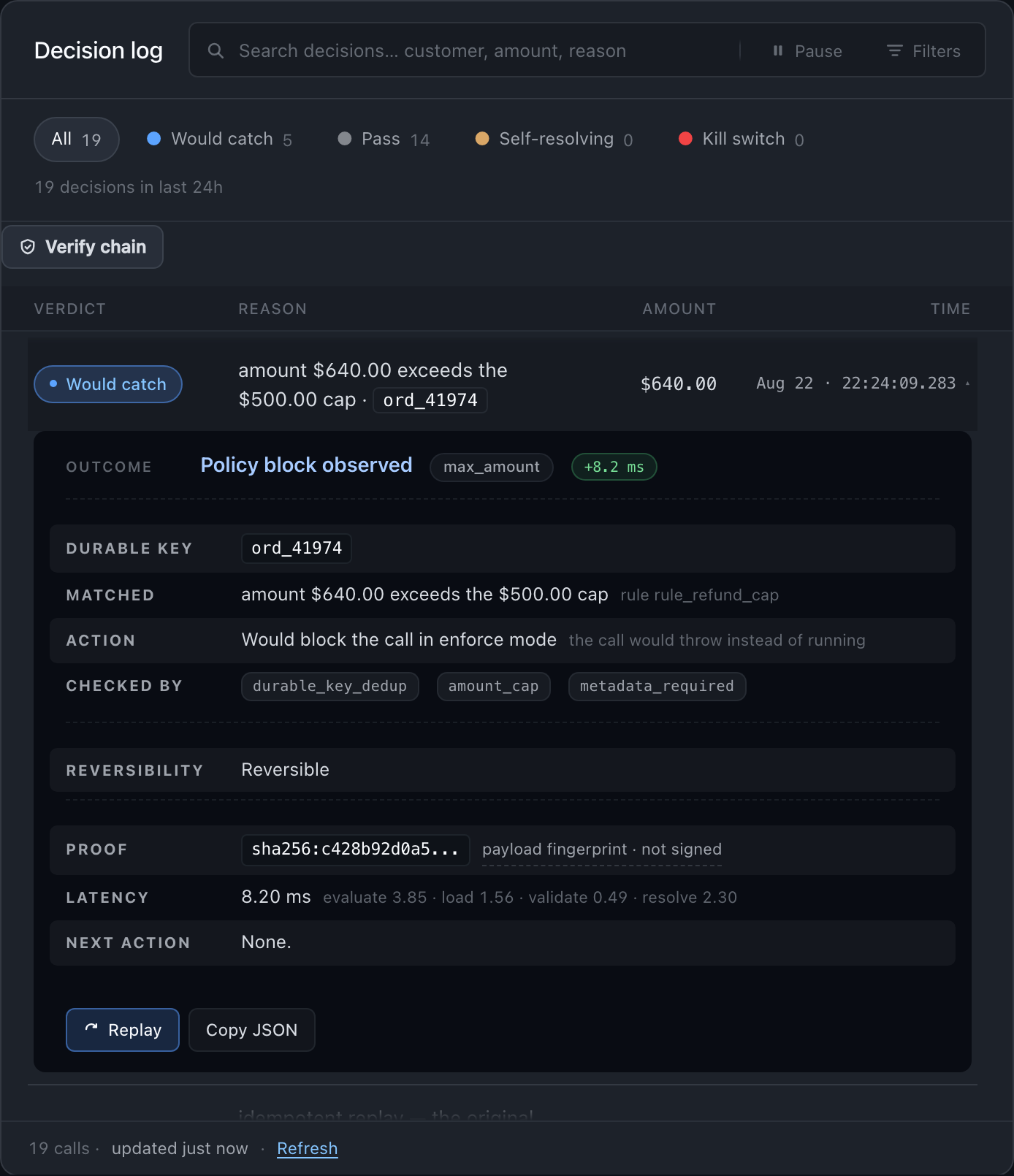One expanded receipt: a $640.00 refund that exceeded the $500.00 cap. Anvil records that enforce would have blocked the call before execution, names the rule that matched, and lists all three rules that ran.